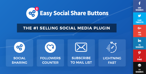 Easy Social Share Buttons 社交分享WordPress插件