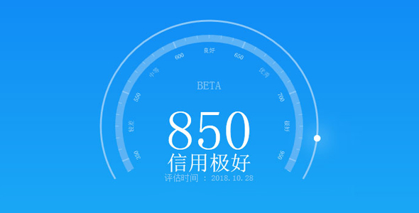  Canvas Imitation Alipay Sesame Credit Score Dashboard Animation Special Effect