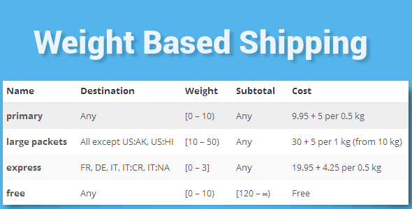 WooCommerce Weight Based Shipping