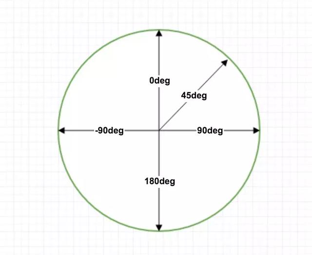 CSS3渐变色的实现方法讲解