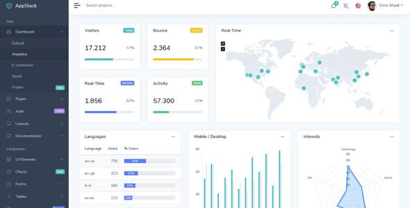 AppStack – 管理和仪表板HTML模板