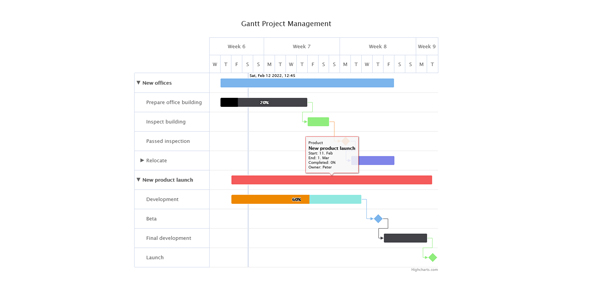  Highcharts Gantt practical plug-in