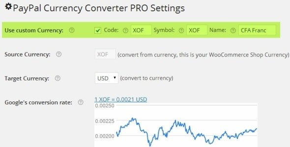 Paypal currency converter pro for woocommerce