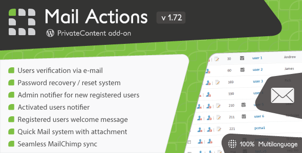 PrivateContent - Mail Actions add-on